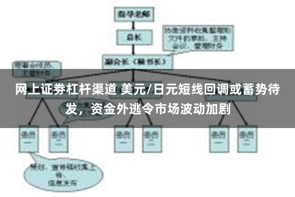 网上证劵杠杆渠道 美元/日元短线回调或蓄势待发，资金外逃令市场波动加剧