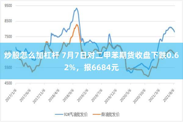炒股怎么加杠杆 7月7日对二甲苯期货收盘下跌0.62%，报6684元