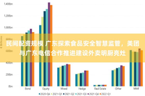 民间配资规模 广东探索食品安全智慧监管，美团与广东电信合作推进建设外卖明厨亮灶