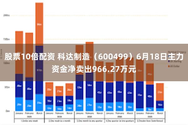 股票10倍配资 科达制造（600499）6月18日主力资金净卖出966.27万元