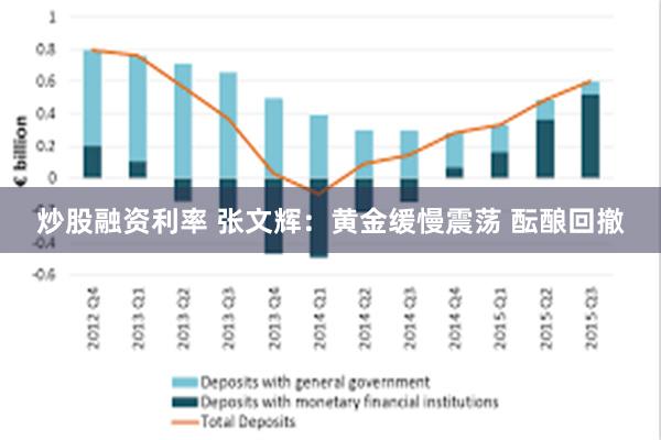 炒股融资利率 张文辉：黄金缓慢震荡 酝酿回撤