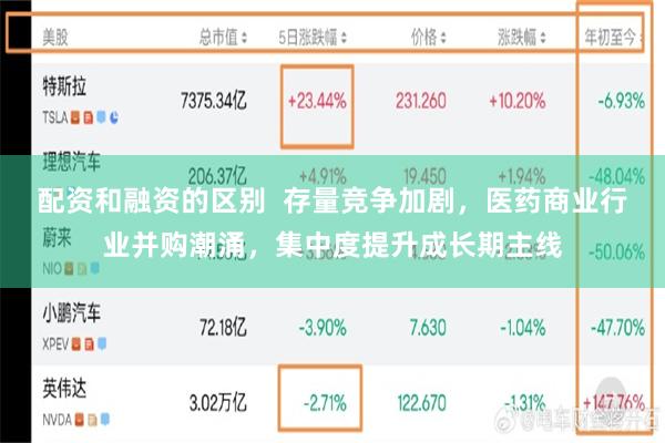 配资和融资的区别  存量竞争加剧，医药商业行业并购潮涌，集中度提升成长期主线