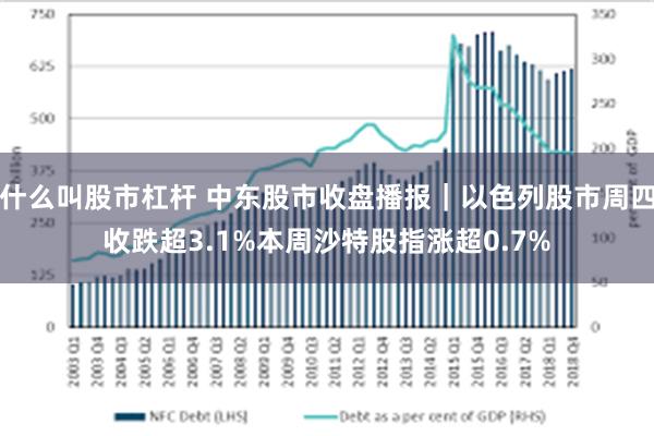 什么叫股市杠杆 中东股市收盘播报｜以色列股市周四收跌超3.1%本周沙特股指涨超0.7%