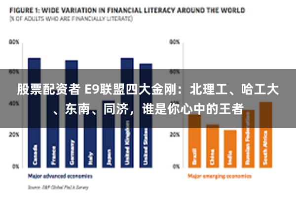 股票配资者 E9联盟四大金刚：北理工、哈工大、东南、同济，谁是你心中的王者