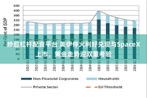炒股杠杆配资平台 美伊停火利好兑现与SpaceX上市,黄金走势迎双重考验