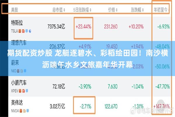 期货配资炒股 龙艇逐碧水、彩稻绘田园！南沙横沥端午水乡文旅嘉年华开幕