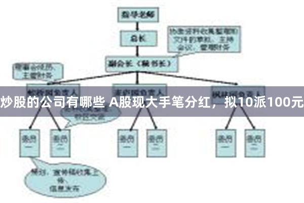 炒股的公司有哪些 A股现大手笔分红，拟10派100元