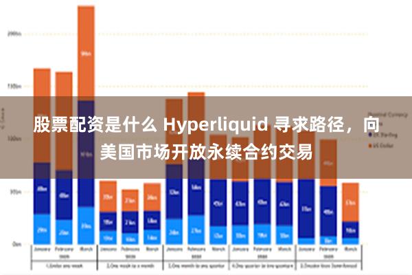 股票配资是什么 Hyperliquid 寻求路径，向美国市场开放永续合约交易