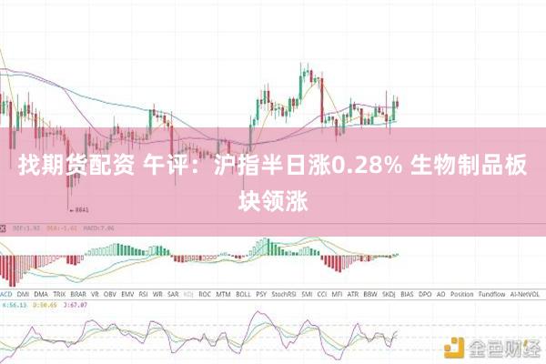 找期货配资 午评：沪指半日涨0.28% 生物制品板块领涨