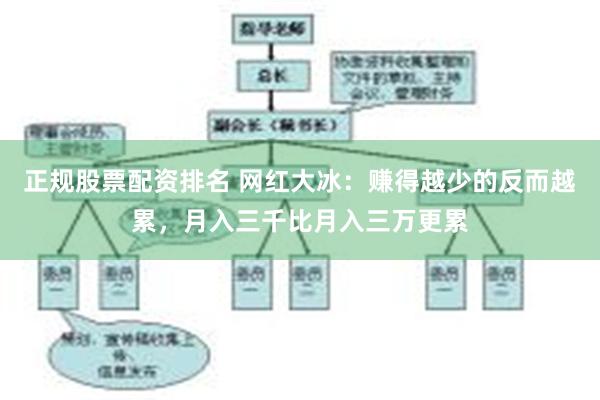 正规股票配资排名 网红大冰：赚得越少的反而越累，月入三千比月入三万更累