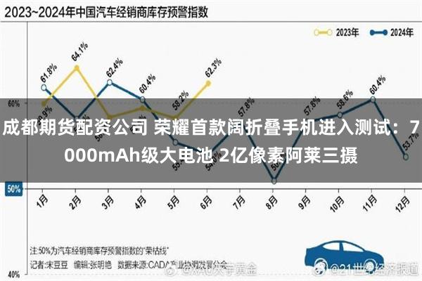 成都期货配资公司 荣耀首款阔折叠手机进入测试：7000mAh级大电池 2亿像素阿莱三摄