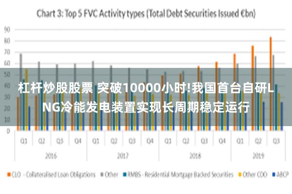 杠杆炒股股票 突破10000小时!我国首台自研LNG冷能发电装置实现长周期稳定运行