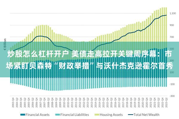炒股怎么杠杆开户 美债走高拉开关键周序幕：市场紧盯贝森特“财政举措”与沃什杰克逊霍尔首秀