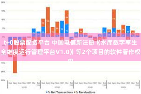 t+0股票配资平台 中国电信新注册《水库数字孪生全维度运行管理平台V1.0》等2个项目的软件著作权